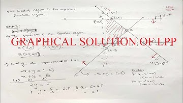 [CHSE MATHs] LPP:: GRAPHICAL SOLUTION OF LPP [Maximization For Bounded Region]