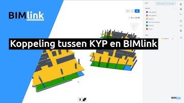 BIMlink KYP koppeling