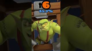 Clash Royale Rare Cards With The Highest Win Rate #shorts