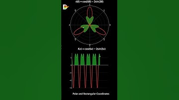 Polar and Rectangular Coordinates (Eq.47) #maths#mathematics#science #linearalgebra