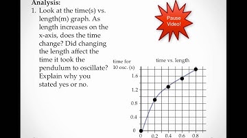 Pendulum Lab Results