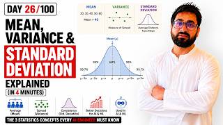Mean, Variance & Standard Deviation Explained in 4 Minutes | AI Mathematics | Day 26 |