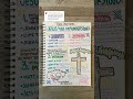Bible study notes on people misunderstanding Jesus #biblestudytime #biblejournal #biblejournaling