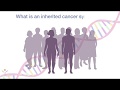 Understanding Genetics in Gynecologic Cancers