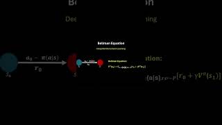 Deep reinforcement learning in Arabic 2026 #ai  #programming #deeplearning #machinelearning