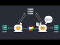 How Does WebRTC Work? | Crash Course