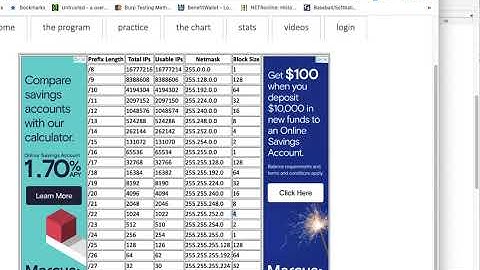 Summarizing IPv4 Subnets