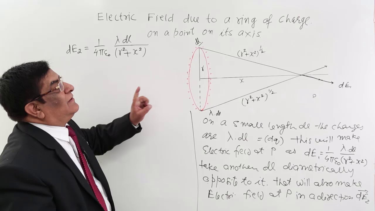 At what point from the center of a charged ring (along its axis) is the electric  field maximum? | Homework.Study.com
