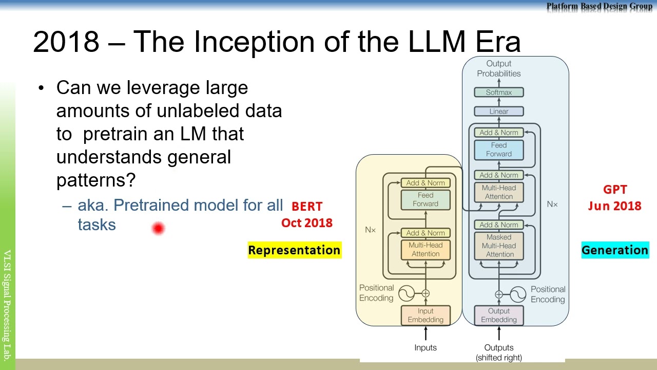 L10 pretrained model and self supervised learning 20241125