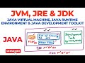 JVM, JRE and JDK (Java Virtual Machine, Java Runtime Environment &amp; Java Development Toolkit) in Java