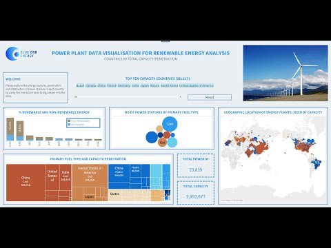 Tableau Power Plant Data Vis