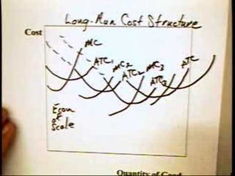  9.2 - Long-Run Cost Structure