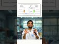 How Breath Analysers Work? Complete Chemistry Breakdown by Ajay Sir