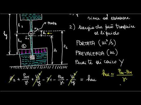 Video: Qual è un buon sostituto del fluido idraulico?