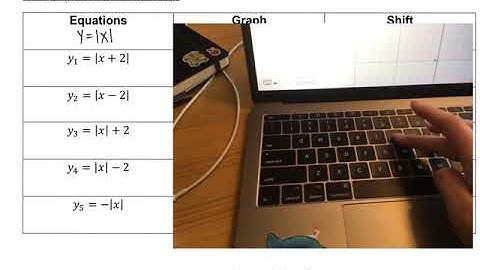 Graphing Absolute Value Functions Part 1