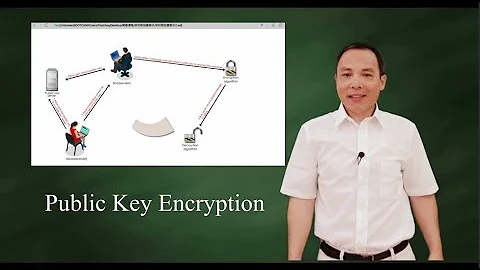 Public Key Encryption (Asymmetric Key Encryption)