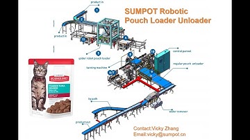 SUMPOT Wet Pet Food Pouch Loader Unloader