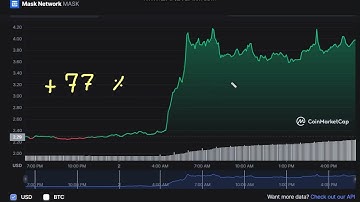 🚀  +    77   %   Mask Network   MASK -  Mask Network to USD Chart