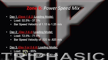 Zone 6 Power Speed Mix Loading  for Triphasic Training Part 1