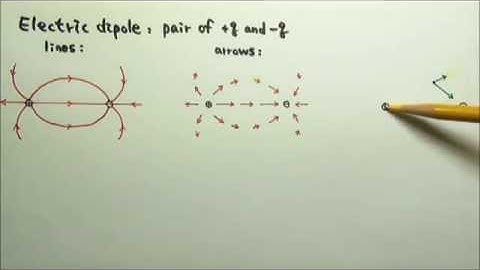 AP Physics 2: Static Electricity 14.3: Vector Arrows for Field Produced by an Electric Dipole