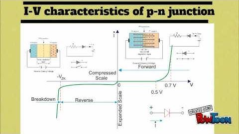 Thermal Equilibrium p-n junction