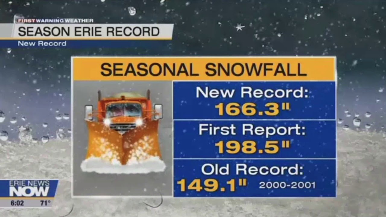 Erie Snow Record Change
