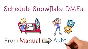 ❄️ Automate Data Quality Checks in Snowflake | Schedule & Trigger Data Metric Functions