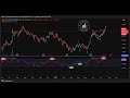 July 17th 2025 Charts YT By Equity Trends #trading #stockmarketindia