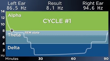 [SUPER-ADVANCED] 8-Hour Sleep! Growth Hormone, Memory, Learning and More: The Best Binaural Beats