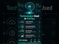 DevOps Full Course 2026 | Learn DevOps from Scratch | Tools, CI/CD &amp; Real-Time Projects