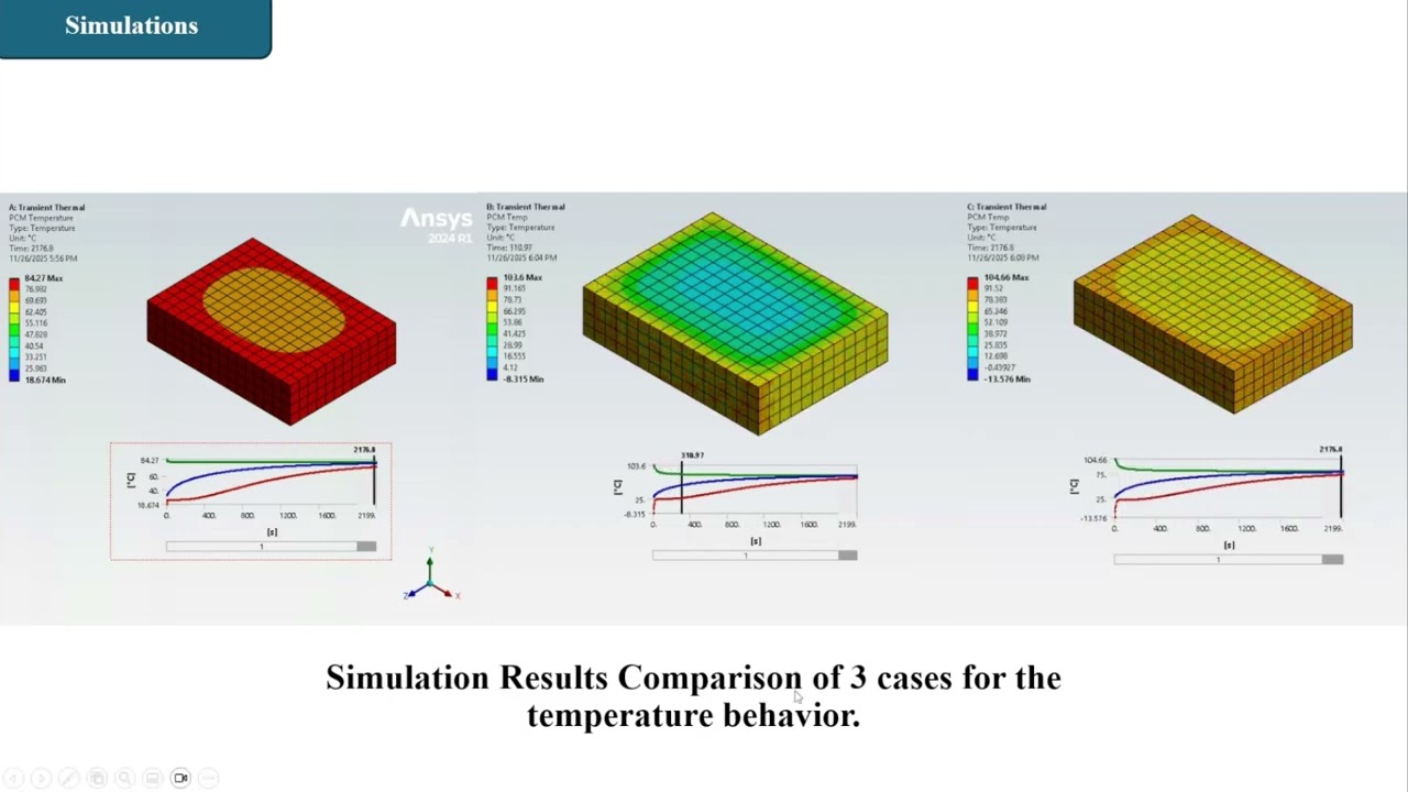 Transient Heat Simulation