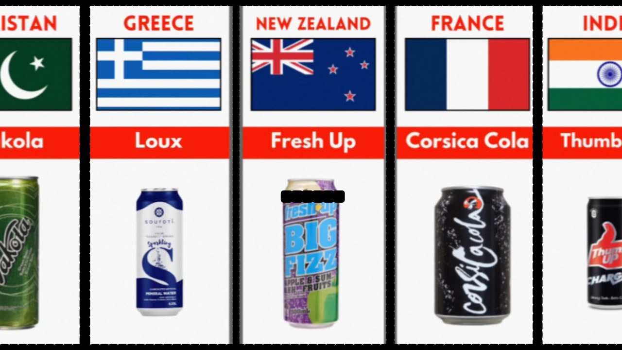  Soft Drinks Brands From Different Countries| Cold Drinks From Every Country