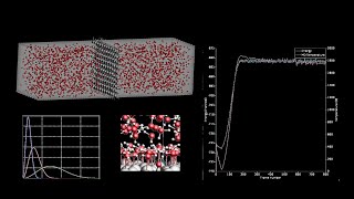 Molecular Dynamics - Thermostats with AMS