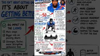 Detroit Lions' Tyleik Williams