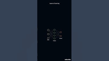 Neural Networks Explained: How AI Learns