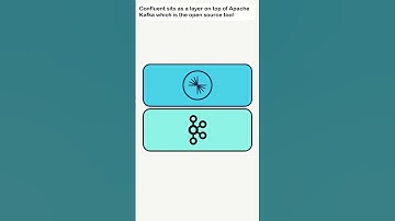 Confluent Explained in 60 Seconds — Leverage Apache Kafka® to Process Real-Time Data | #shorts