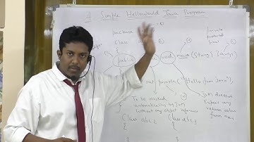 A simple Java Hello World Program Explained in Detail