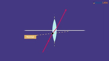 Class-10-Science-Ch-1-Light-Reflection & Refraction-Topic- Convex Lens   Image Properties   Part 1
