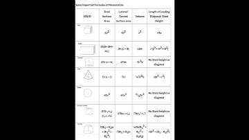 "Mastering Class 8 Mensuration: Essential Formulas You Can