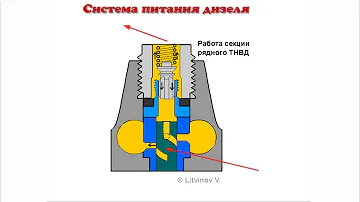 Система питания дизельного двигателя.