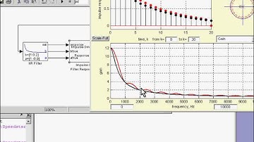 DSP_Speedster Intro: IIR Digital Filter Frequency Response