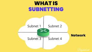 What is Subnetting? | Easy Explanation with Example