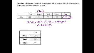 Contingency Tables and Marginal Distributions