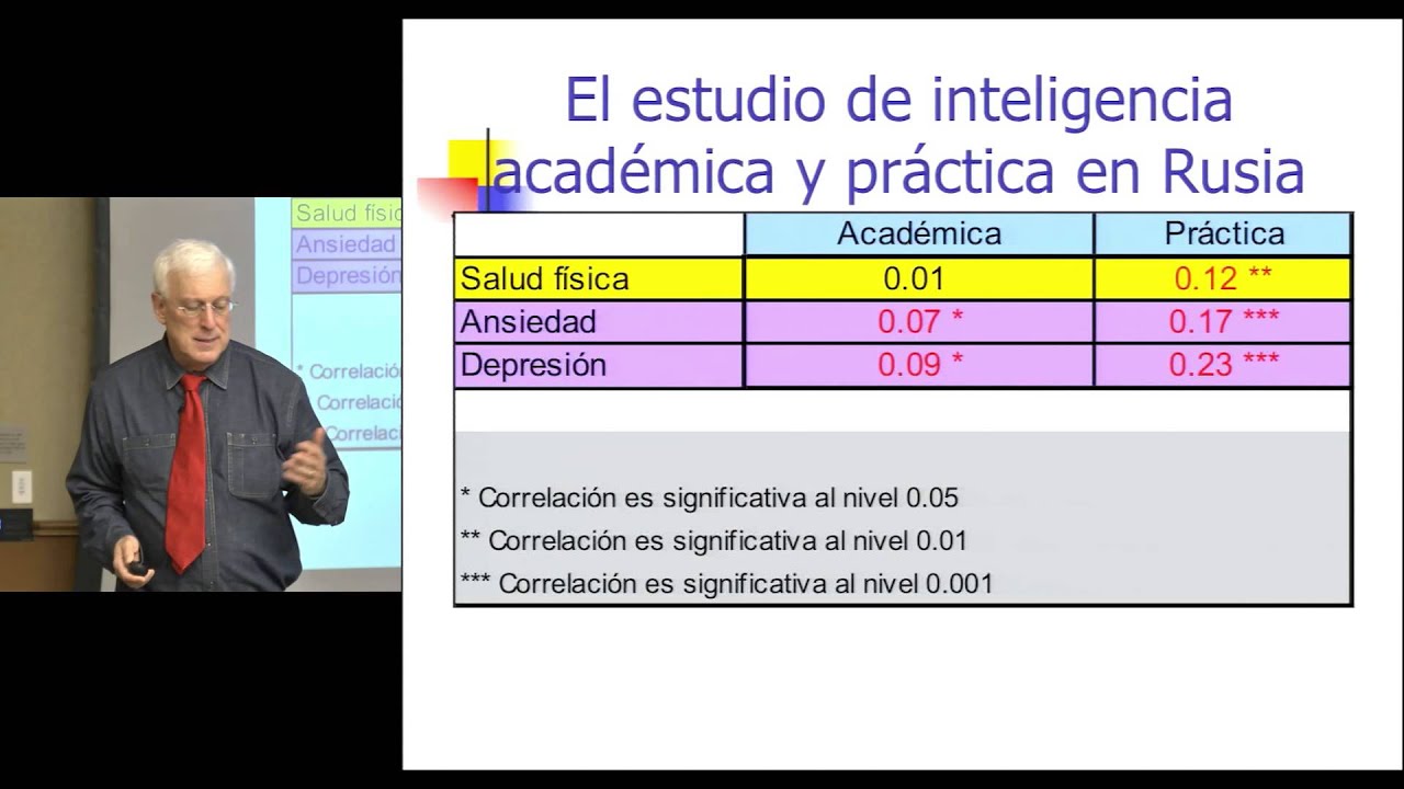 Robert Sternberg Successful Intelligence YouTube Robert Sternberg Successful Intelligence Youtube