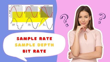 Sample Rate | Sample Depth | Bit rate | Audio file parameters that define quality