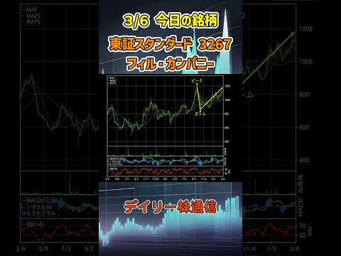3月6日 今日の新高値ブレイク接近銘柄 フィル・カンパニー 東証スタンダード 3267 個別株 上昇銘柄チャート