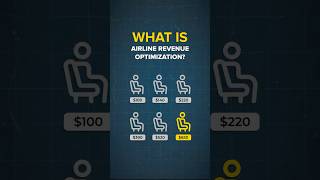 What is Airline Revenue Optimization? #traveltech #revenuemanagement #pricingstrategy #howitworks