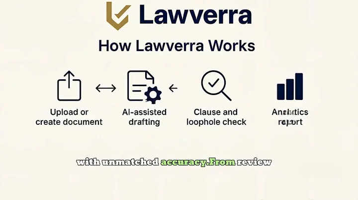 Draft Contracts in Seconds with Lawverra AI | 2025's Legal Tech Revolution!