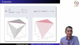 Construction of Fuzzy Implication - lll #swayamprabha
