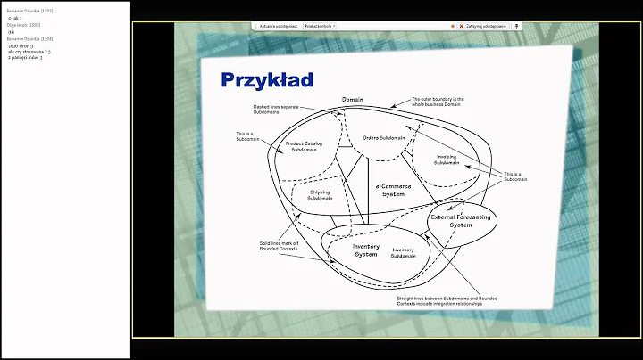 Bounded Context in DDD - Tomasz Ciesielski